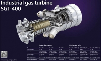 Siemens SGT-400 ГТУ газовая турбина