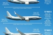 BOEING 737 самолет купить BOEING 737 самолет купить
