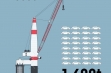 Liebherr LPS Liebherr LPS