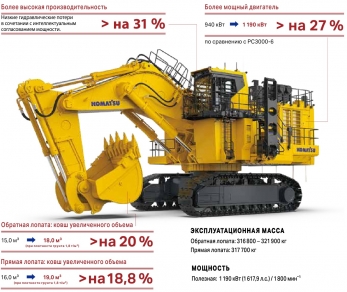 PC3400-11MO гидравлический экскаватор