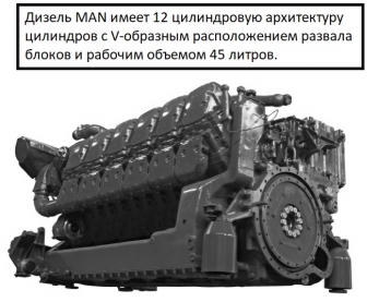 MAN V12 высокомощный дизель