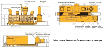 Solar мобильные ГТУ электростанции