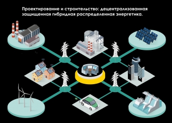 Децентрализованная распределенная энергетика