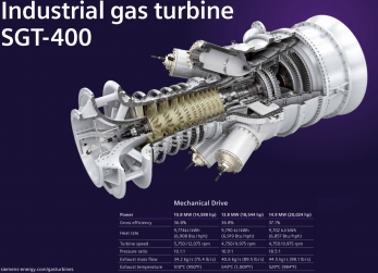 Газовая турбина механического привода SGT400