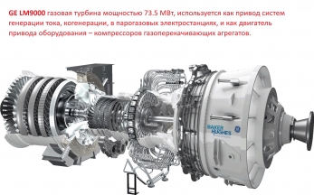 GE LM-9000 газовая турбина для привода