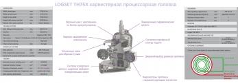 LOGSET Harvester Head TH75 TH75X головка
