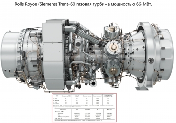 Rolls Royce Trent-60 газовая турбина
