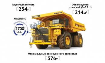 Komatsu 860E-1K тяжелый самосвал