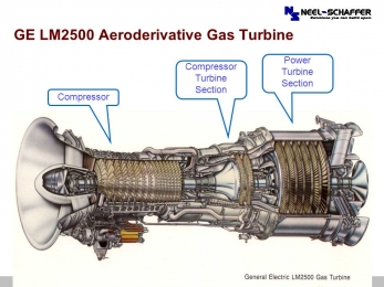 General Electric LM2500 газовая турбина
