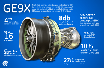 GE9X турбовентиляторный авиадвигатель