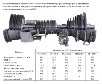 LM6000 газотурбинная установка