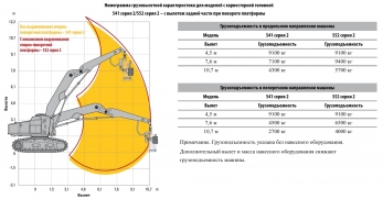 Caterpillar 541 харвестер
