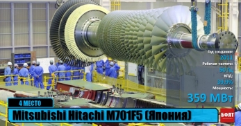 Газовая турбина Mitsubishi Hitachi M701F5