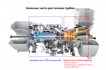 Импортозамещение газовых турбин