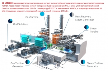 Парогазовая электростанция LM9000