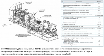 Газотурбинная установка MS5002E