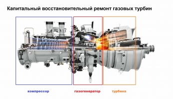 Заводской ремонт газовых турбин