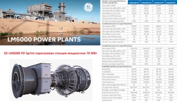 lm6000_pd_sprint_parogazovaya_elektrostanciya