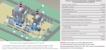 MS5002E теплоэлектростанция парогазовая 45 МВт