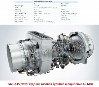 SGT-A45 пропульсивный газотурбинный комплекс