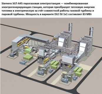 ПГЭС SGT-A65 парогазовая электростанция