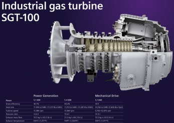 Gas Turbine Mechanical Drive Package