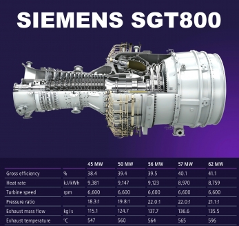 Ремонт газовых турбин Siemens SGT800
