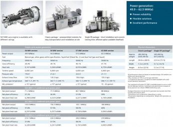 Газовая турбина SGT800 для электростанции