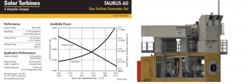 Solar PGM60 ГТУ газотурбинная электростанция