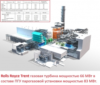 Электростанция парогазовая TRENT