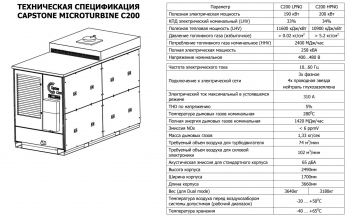 Capstone C200 микротурбина
