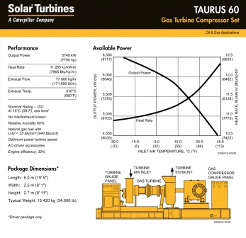 Solar-60 compressor set газокомпрессор