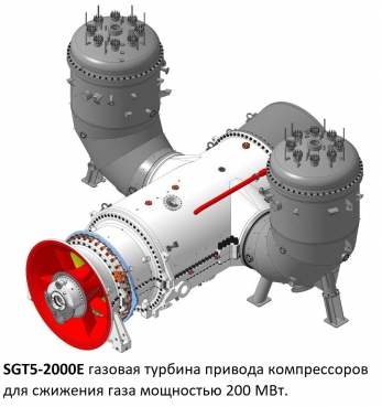 SGT5-2000E турбодвигатель компрессоров