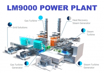 LM9000 газотурбинная электростанция