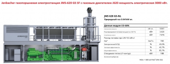 JMS620 блок-контейнер газопоршневой генератор