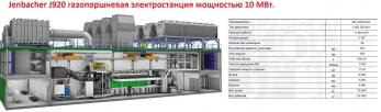 Jenbacher J920 газопоршневая электростанция