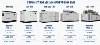 ENN газовые микротурбины турбогенераторы