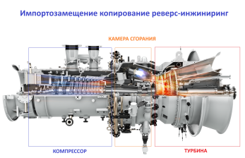 Импортозамещение копирование и реверс-инжиниринг