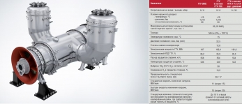 sgt5-2000e_gazoturbinnaya_elektrostanciya