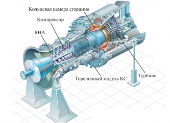 sgt5-4000f_gazovaya_turbina
