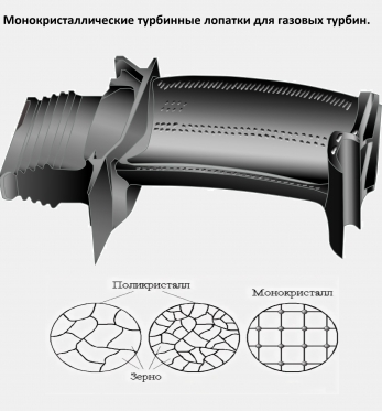 Производство монокристаллических лопаток