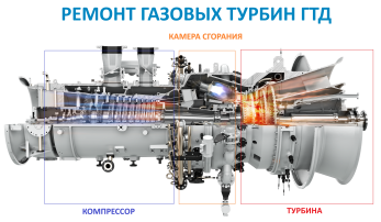 Производство запчастей аналогов газовых турбин