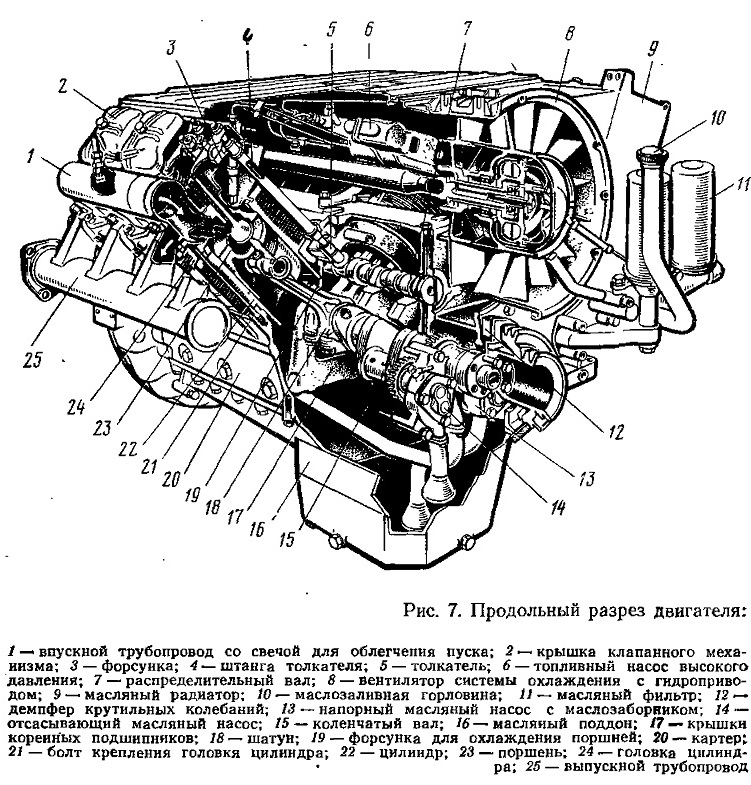 Дизельный двигатель дойц 4 цилиндра