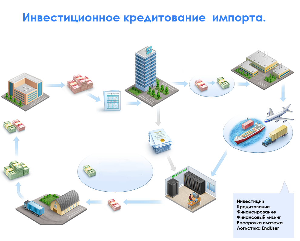 Кредитование проектов импортных поставок в Россию 