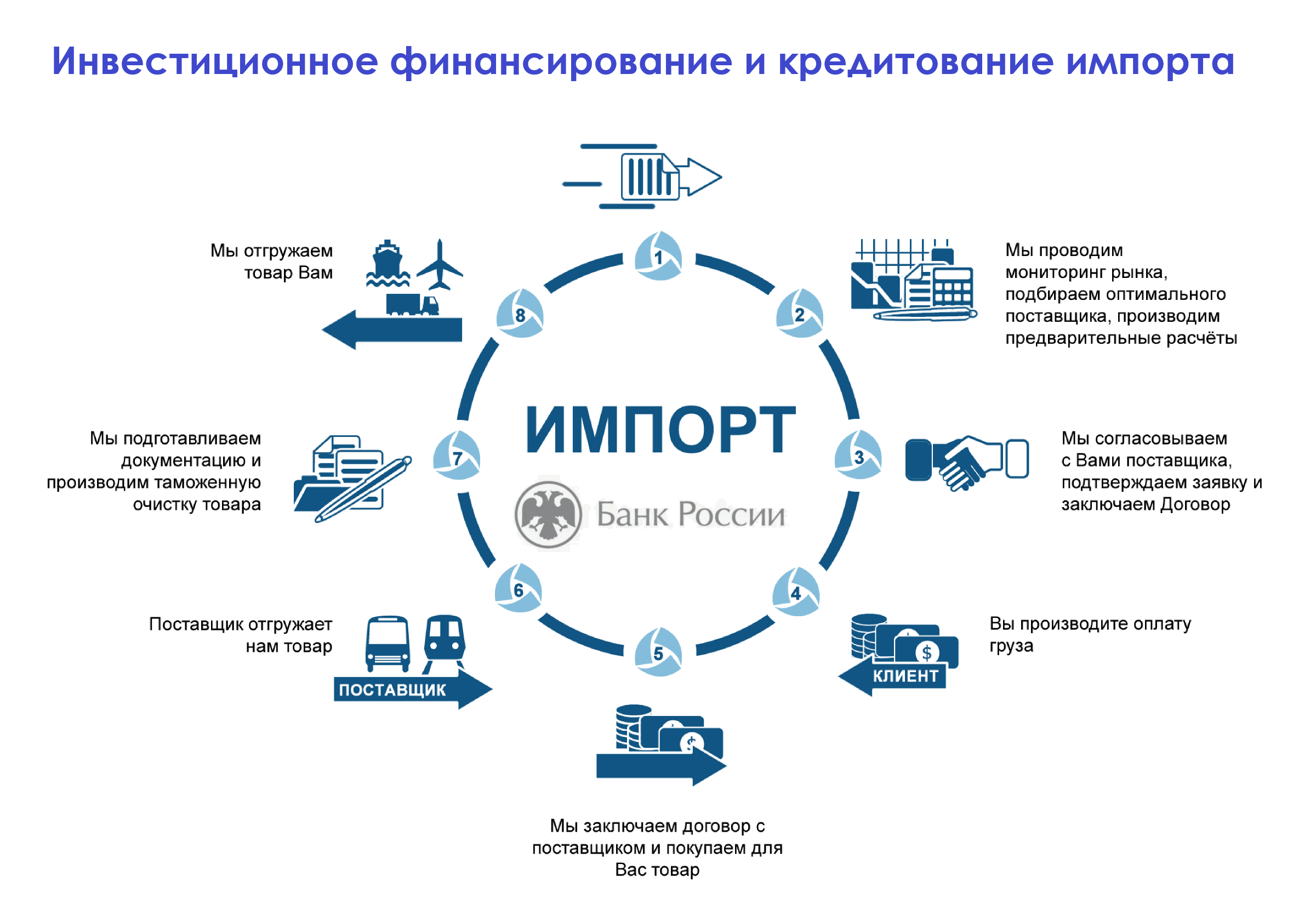 Инвестиционное финансирование и кредитование параллельного импорта в Россию