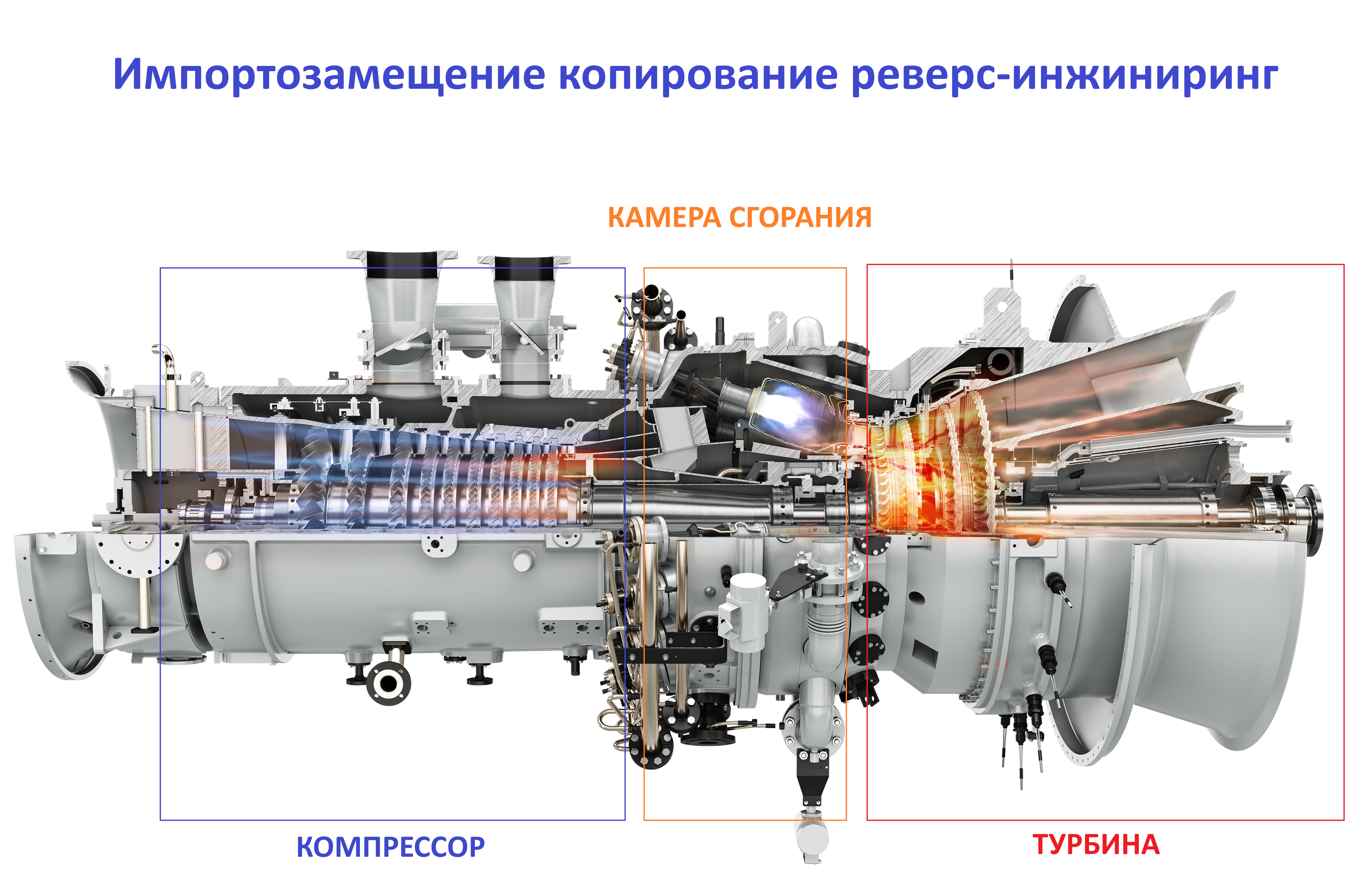 Копирование технологий иностранных газовых турбин
