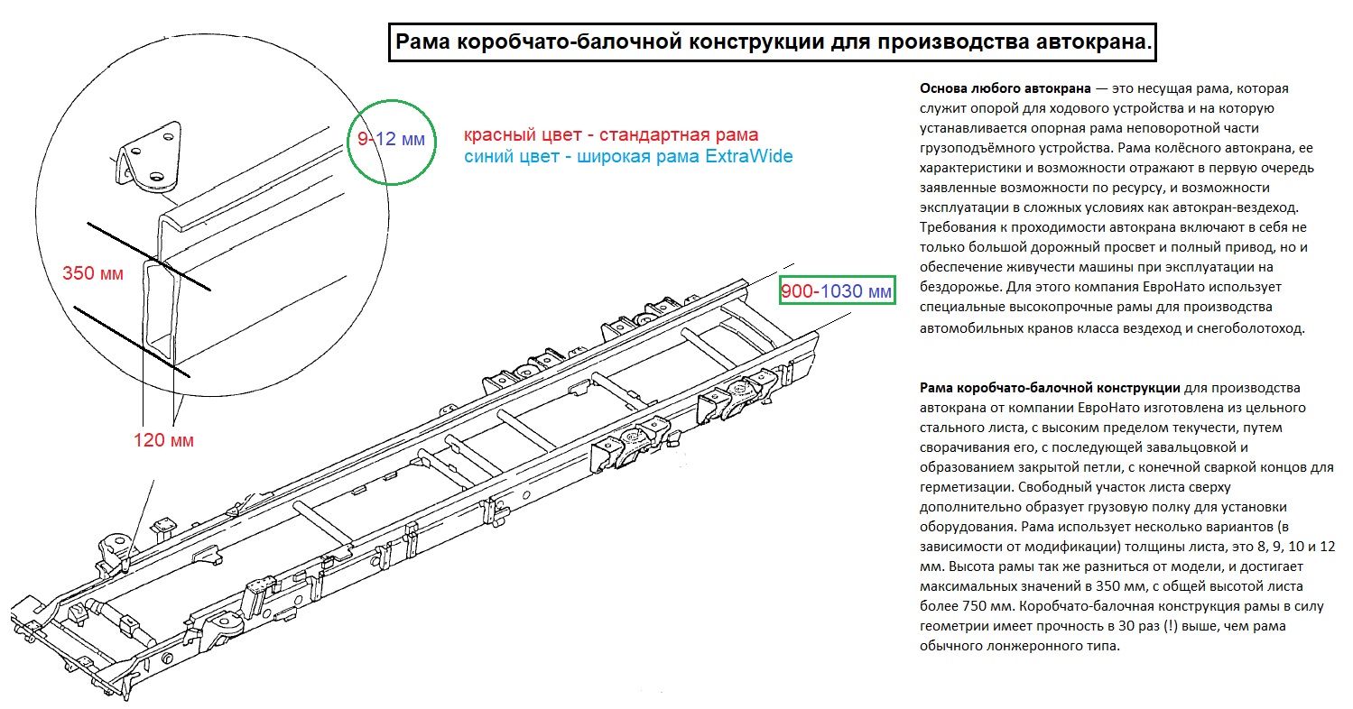 Трубчатая рама: определение, преимущества и применение