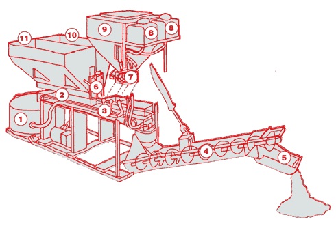 Volumetric_cement_mixer